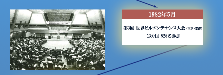 1982年5月 第3回 世界ビルメンテナンス大会（東京・京都）13カ国 828名参加