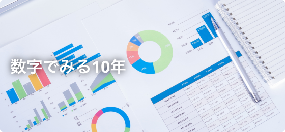 数字でみる10年