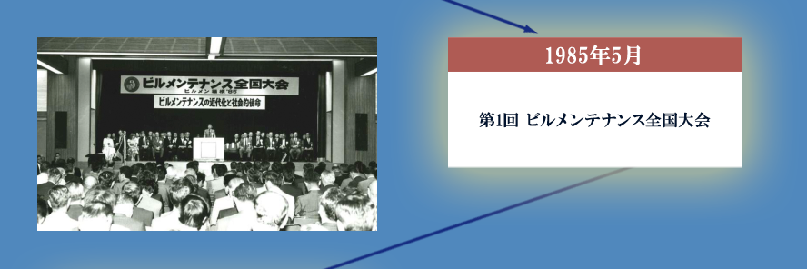 1985年5月 第1回 ビルメンテナンス全国大会