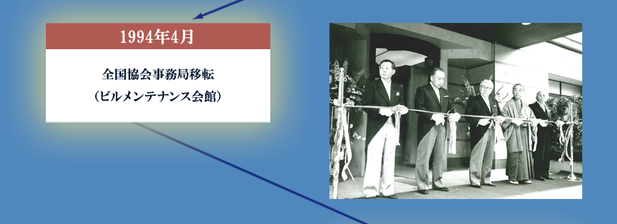 1994年4月 全国協会事務局移転（ビルメンテナンス会館）