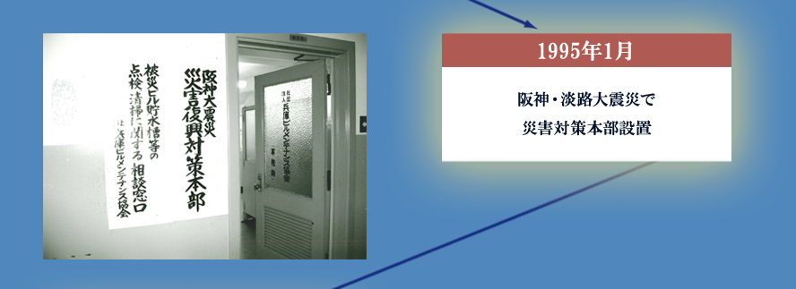 1995年1月 阪神・淡路大震災で災害対策本部設置