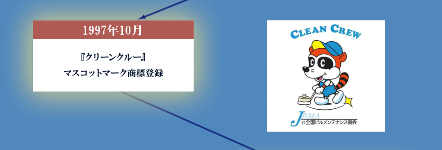 1997年10月 『クリーンクルー』マスコットマーク商標登録