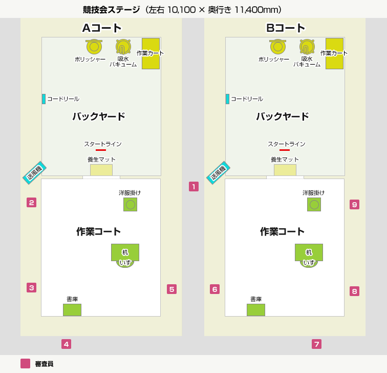 競技会コート図