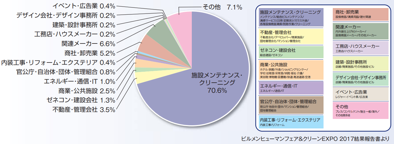 業種別来場登録者詳細