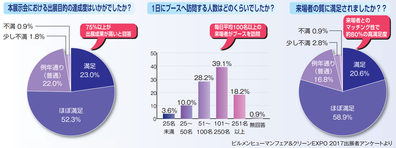 出展者アンケート結果